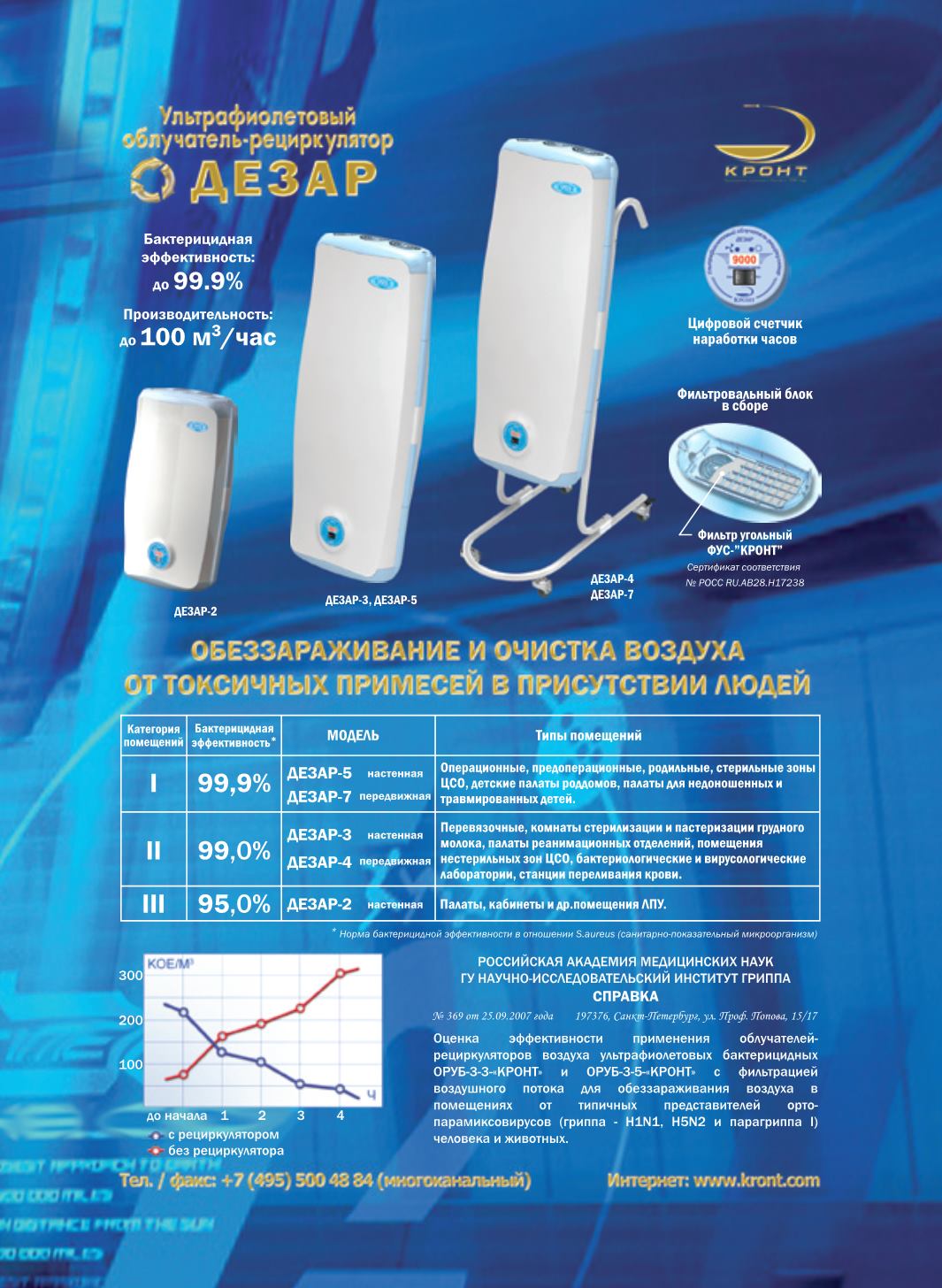 Как заменить фильтр на дезар
